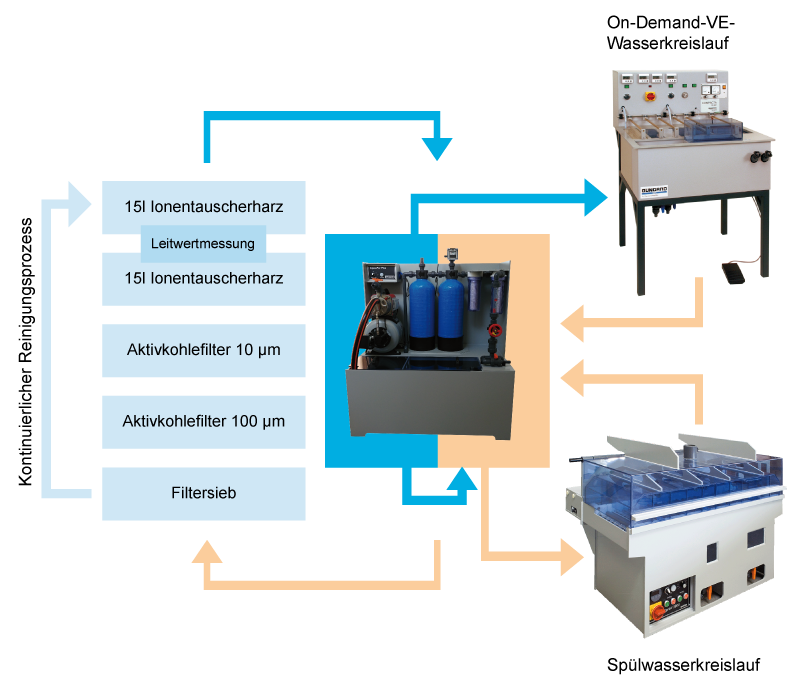 RDC 30 - Multidip - Bungard Elektronik GmbH & Co.KG