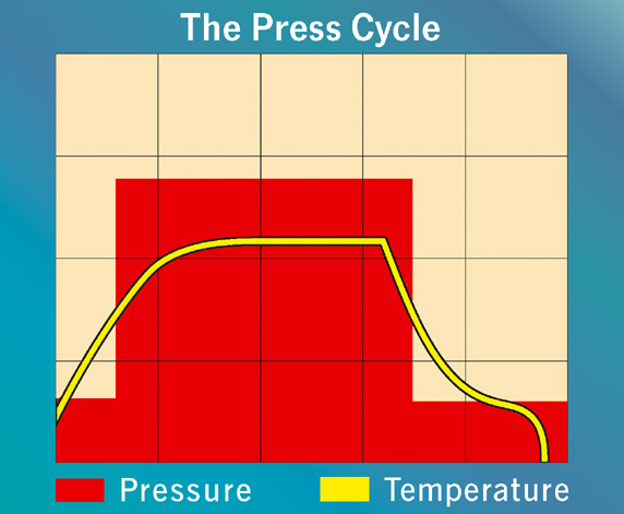 pressstapelgrafik